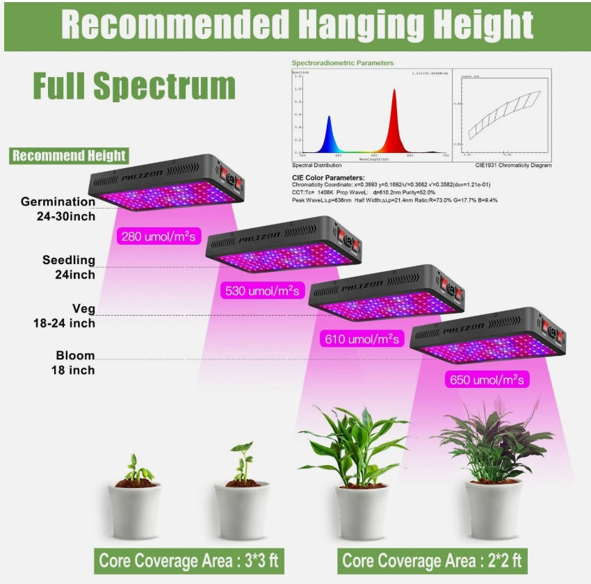 PHLIZON PHD12 240W Full-spectrum UV/IR LED Grow Light with Samsung 281B LED