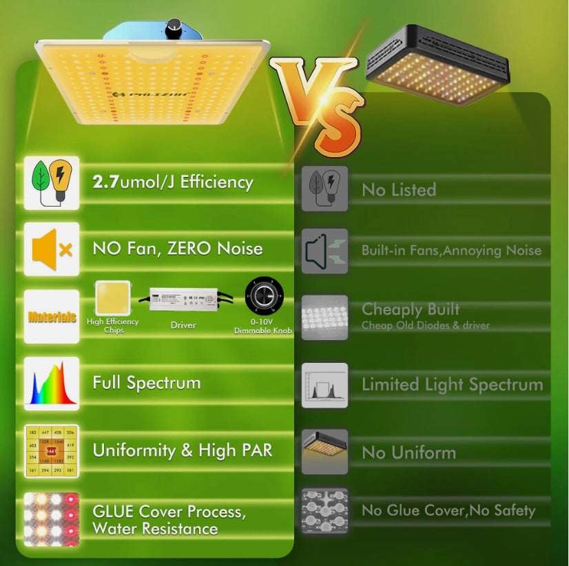 PHLIZON PL1000 100W Full-spectrum+UV/IR  Dimmable QB LED Grow Light for 2X2FT