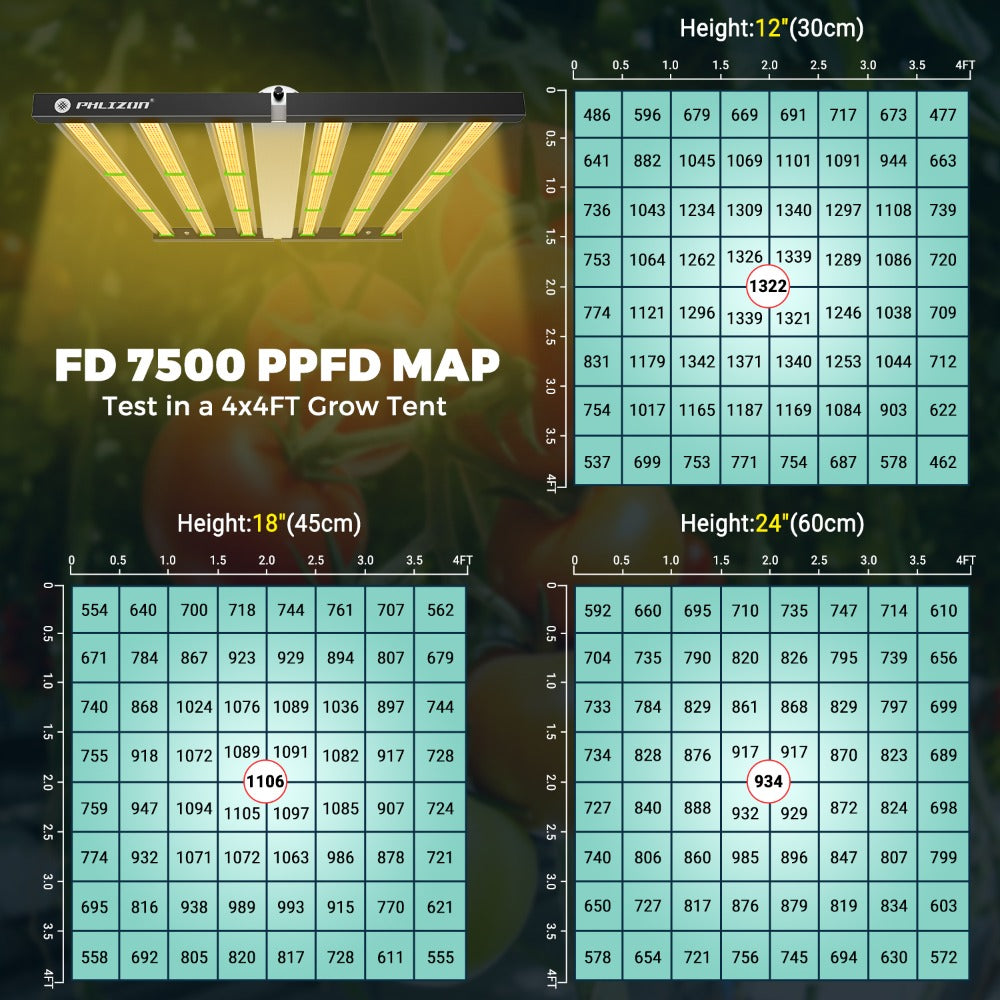PHLIZON FD7500 720W Full-spectrum Dimmable LED Grow Light with Samsung 281B LED