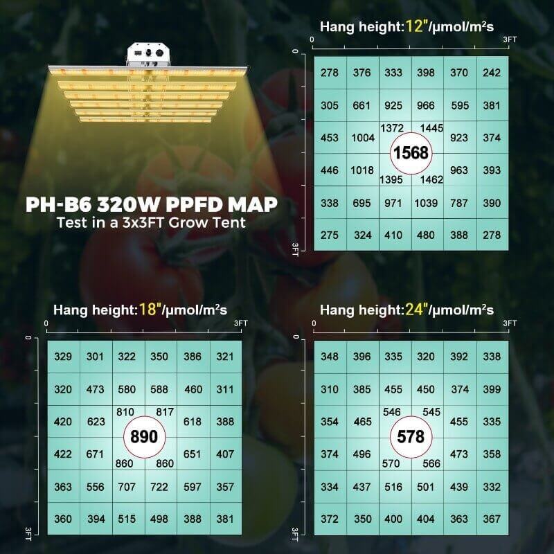 PHLIZON PH-B6 320W Full-spectrum Dimmable UV/IR LED Grow Light with Samsung 281b LED
