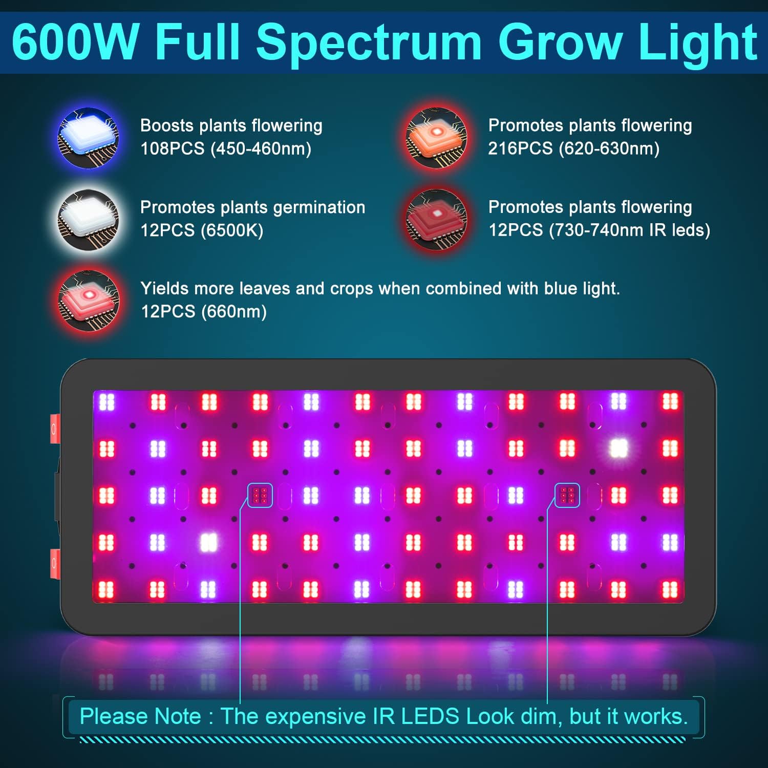 PHLIZON Dual-channel LED Grow Light PH-D6 600 with Daisy Chain Design